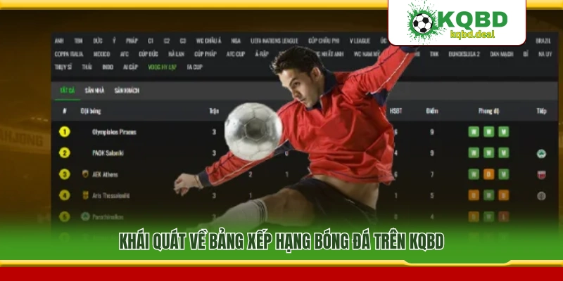 Tổng quan về bảng xếp hạng bóng đá tại KQBD